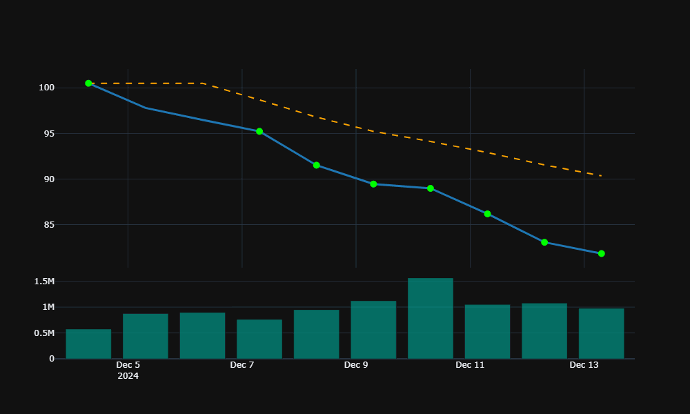 Trading Automation Preview
